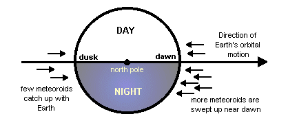 earth diagram
