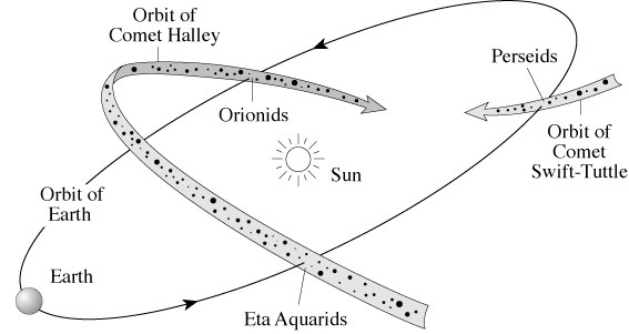 http://ase.tufts.edu/cosmos/pictures/May10%5Cfinal%5Cimages/Fig14_26.jpg